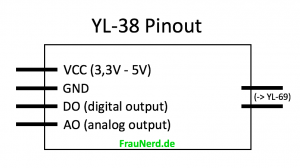 Pinout: YL-38 (wird für Anschluss von YL-69 benötigt)